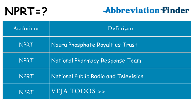 nprt de quê