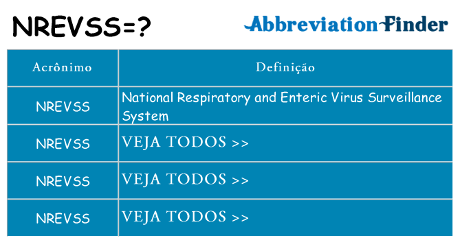 nrevss de quê
