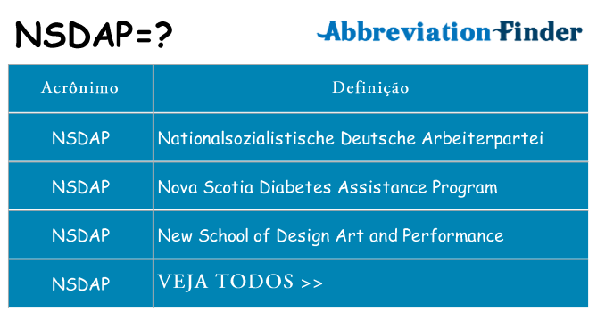 nsdap de quê