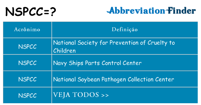 nspcc de quê