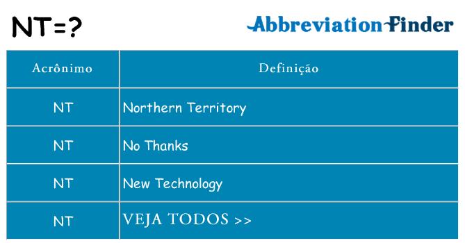 O que significa a palavra nt?