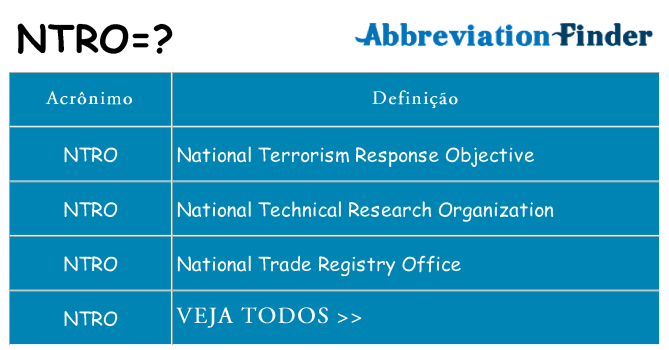 ntro de quê