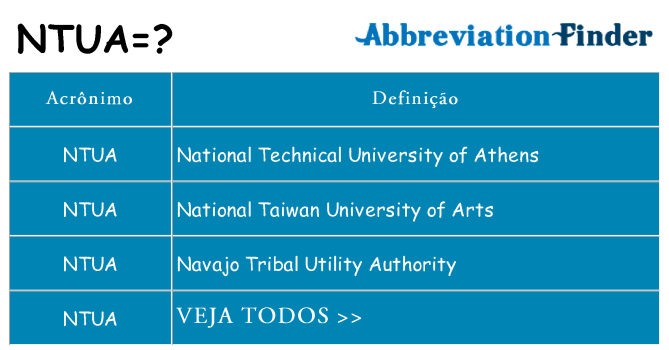 ntua de quê
