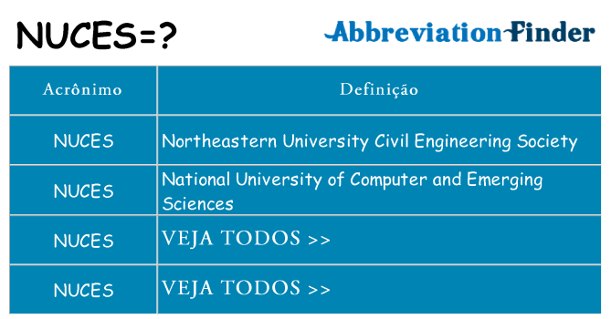 nuces de quê