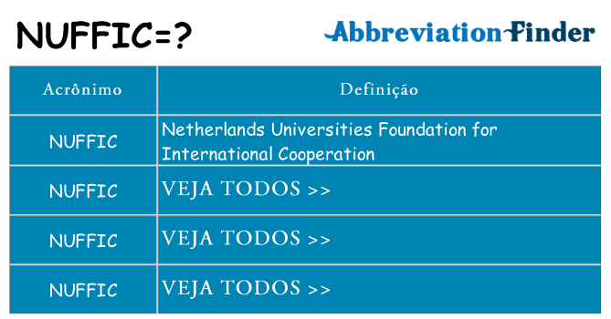 nuffic de quê