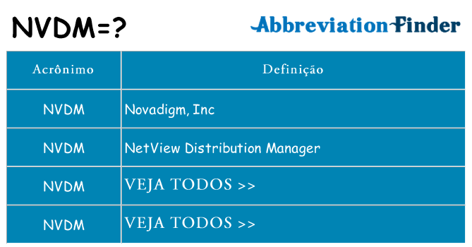 nvdm de quê