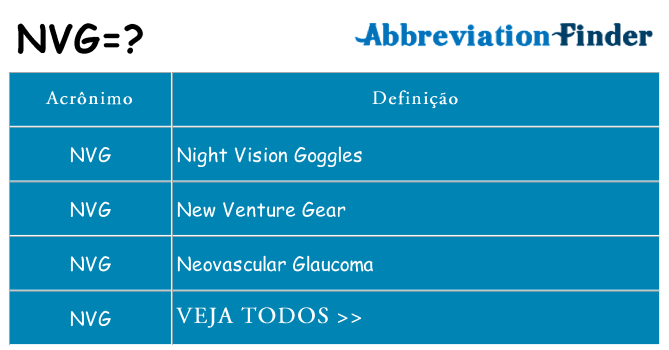 nvg de quê