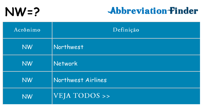 nw de quê