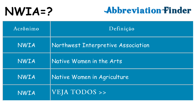 nwia de quê