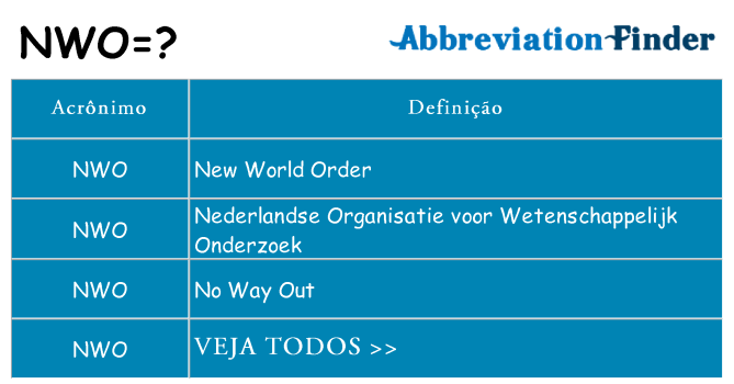 nwo de quê