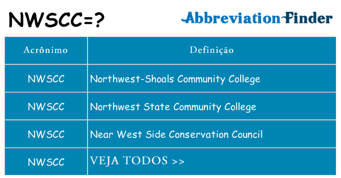 nwscc de quê