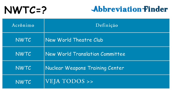 nwtc de quê