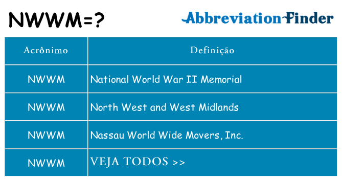 nwwm de quê