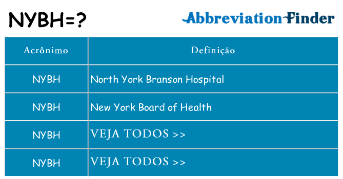 nybh de quê