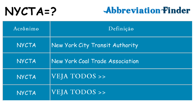 nycta de quê