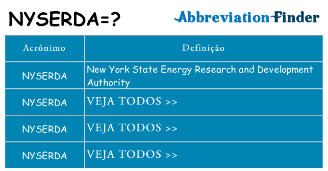 nyserda de quê