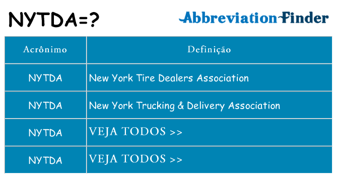 nytda de quê