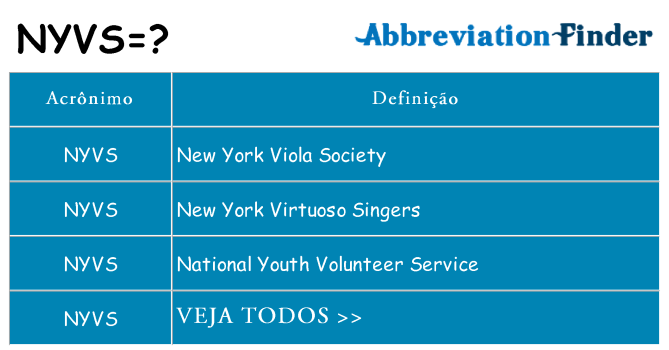 nyvs de quê