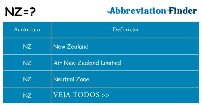 nz de quê