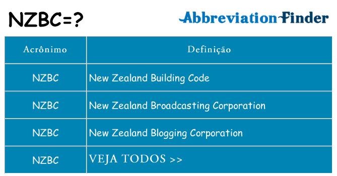 nzbc de quê