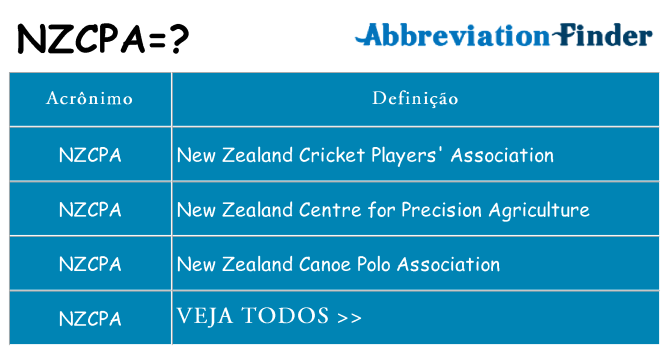 nzcpa de quê