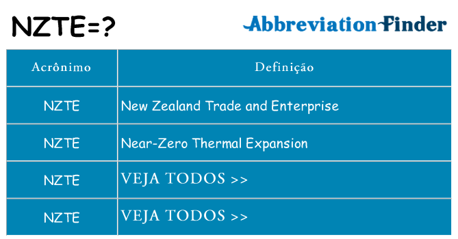 nzte de quê