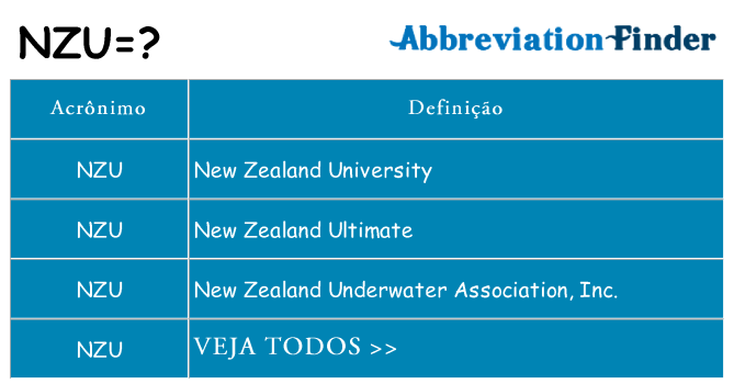 nzu de quê