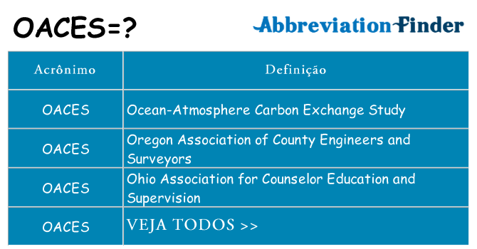 oaces de quê