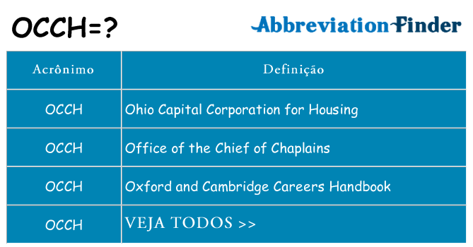 occh de quê