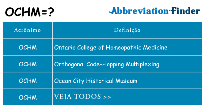 ochm de quê
