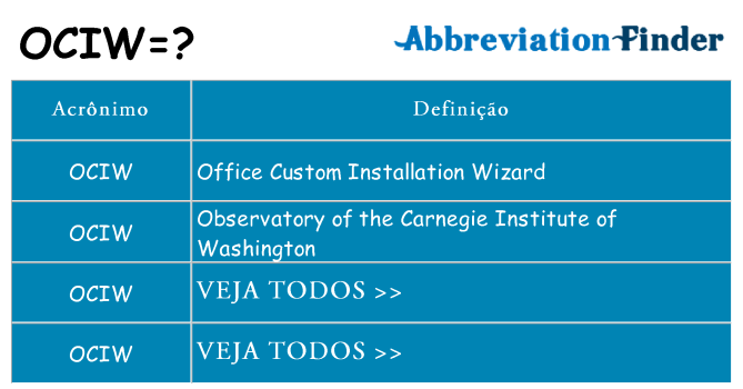 ociw de quê