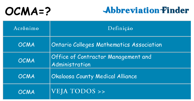 ocma de quê