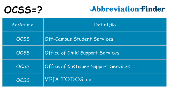ocss de quê