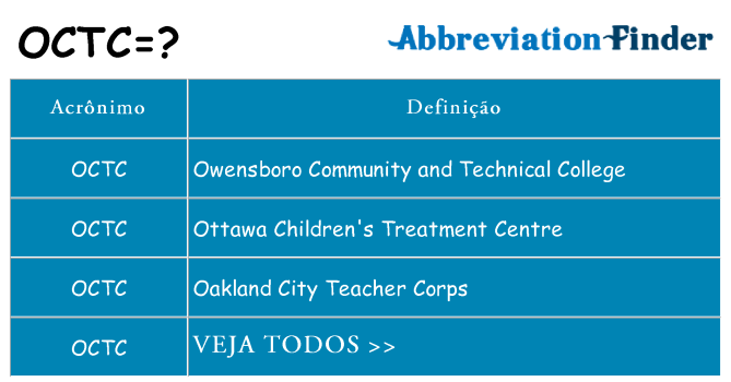 octc de quê