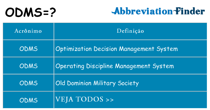 odms de quê