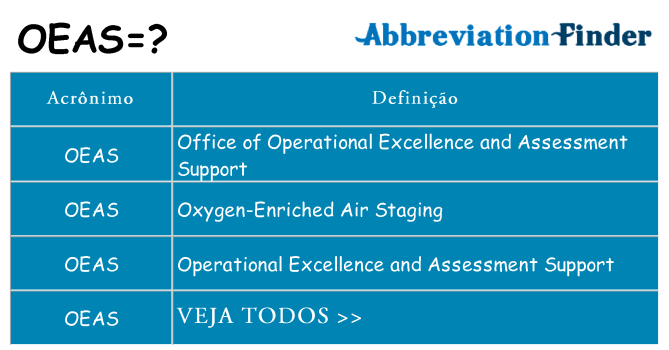 oeas de quê
