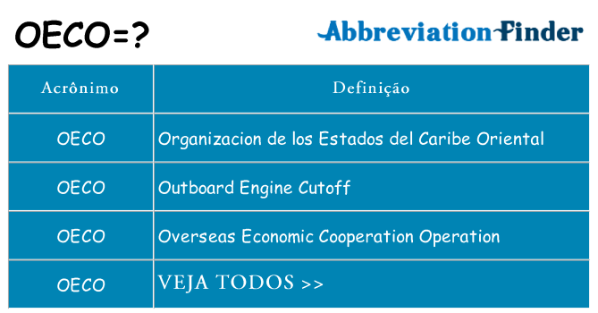 oeco de quê