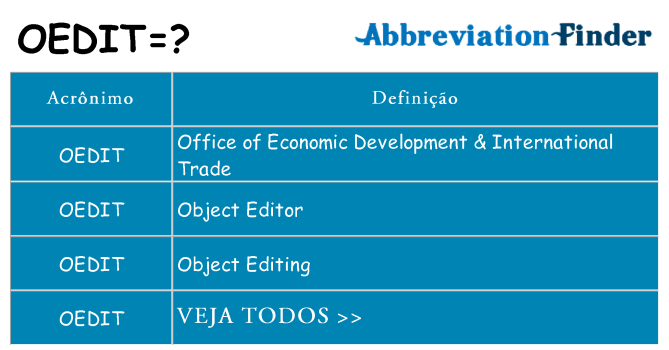 oedit de quê