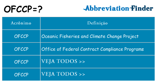 ofccp de quê
