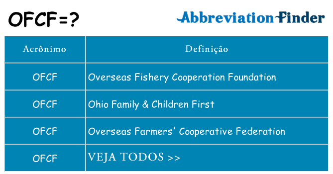 ofcf de quê