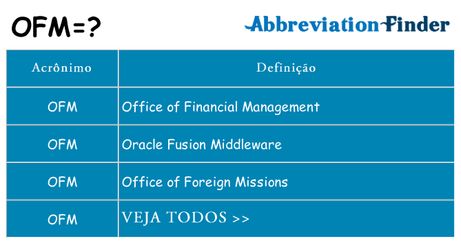 ofm de quê