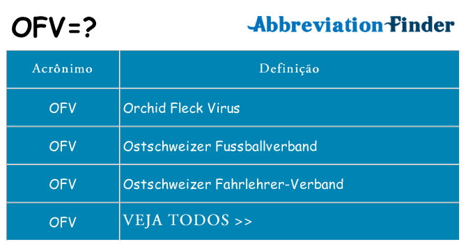 ofv de quê