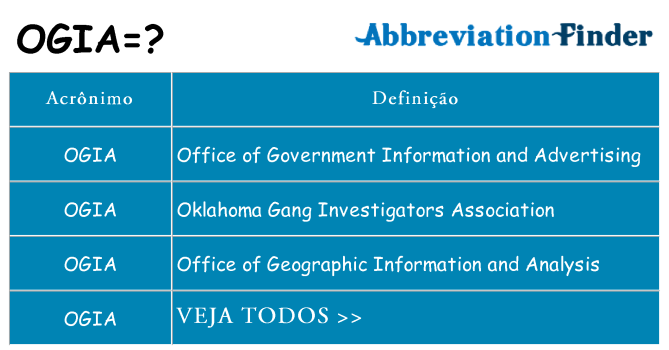 ogia de quê