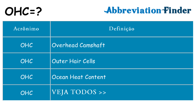 ohc de quê