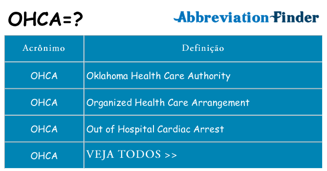 ohca de quê