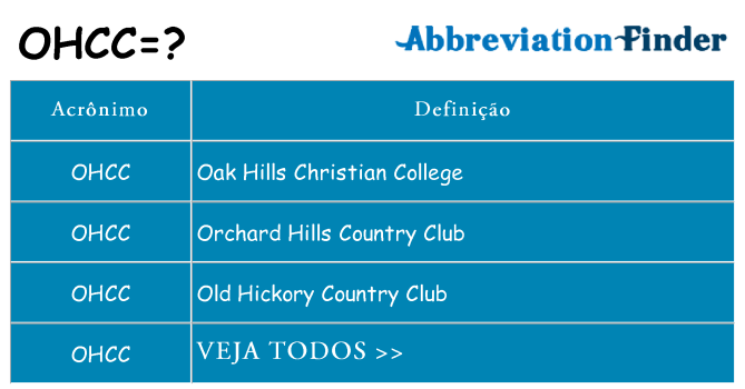 ohcc de quê