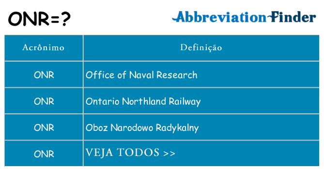 onr de quê