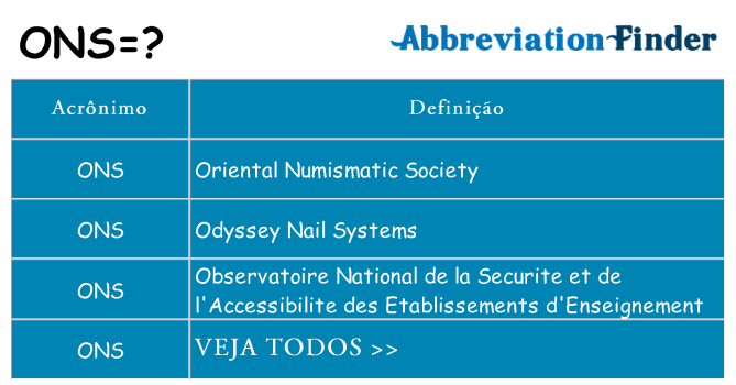 ons de quê