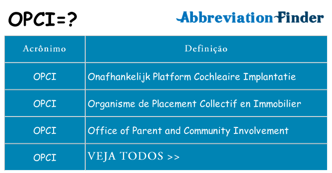 opci de quê