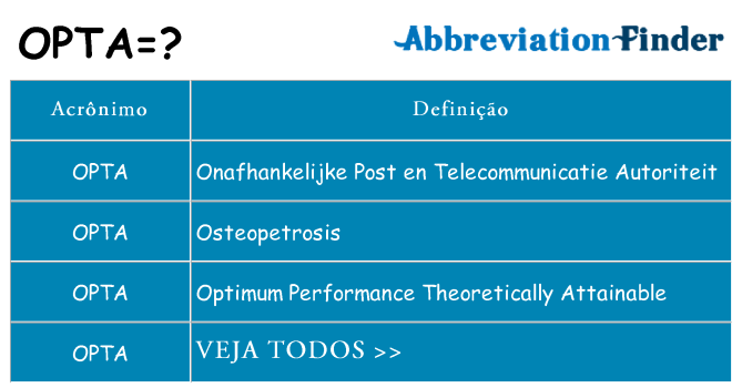 opta de quê